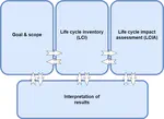 A Generalized Schema to Publish and Share Life Cycle Inventories (LCI)